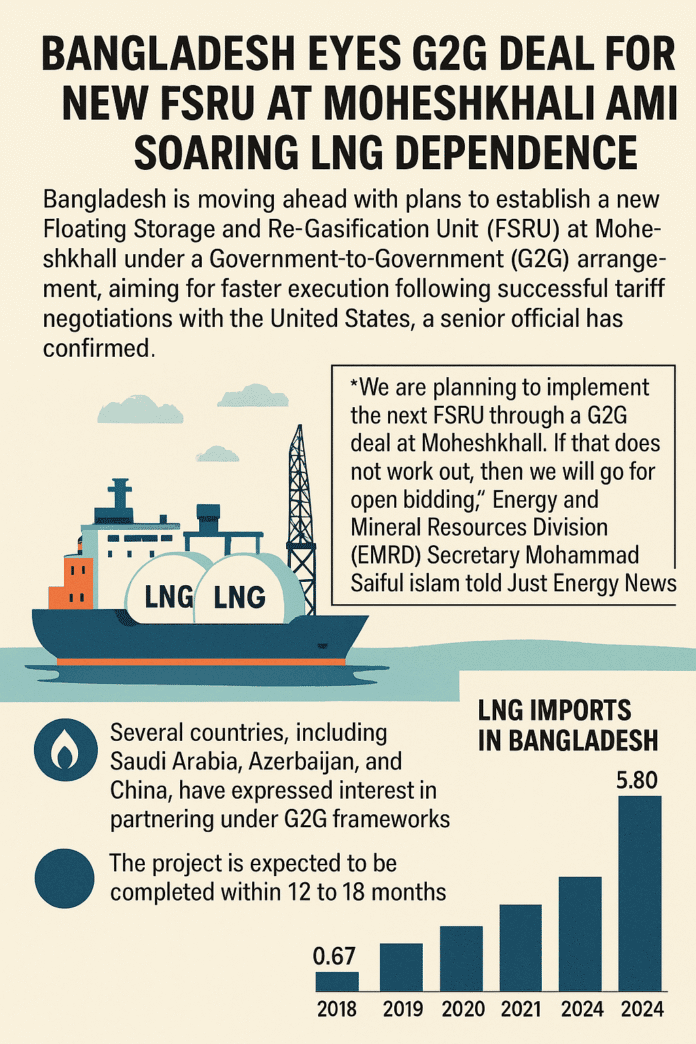 Bangladesh FSRU Moheshkhali