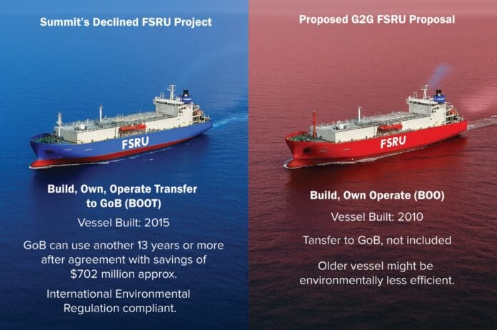 FSRU options Bangladesh