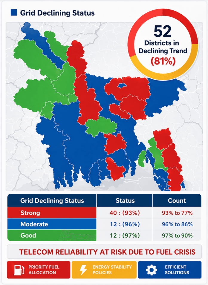 #Tower#EnergtCrisis#Bangladesh
