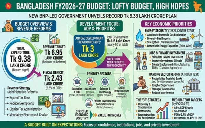 #LoftyBudget#high Hopes #ShiftsToJobs#private investment#Energy Security#JustEnergyNews