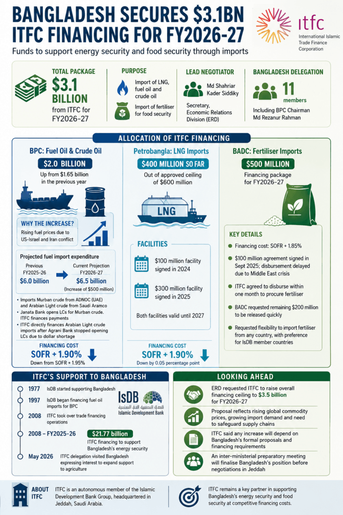 #3.1bn #ITFC#loan#Energyfood #Security#Bangladesh