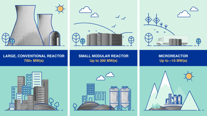 #ModularNukPower #Bangladesh #JustEnergyNews